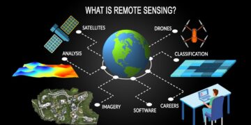 BS Remote Sensing & Geographical Information Systems