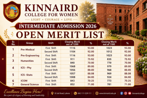 Kinnaird Inter Closing Merit